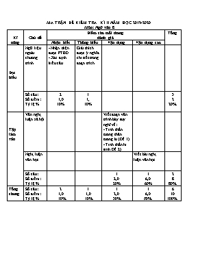 Ma trận đề kiểm tra kì II môn Ngữ văn Lớp 8 - Năm học 2019-2020 - Sở giáo dục và đào tạo Lào Cai